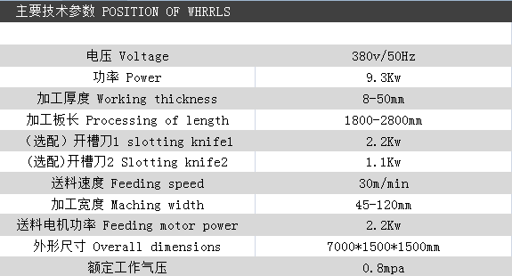 全自動雙面封邊機（雙面釘角機）參數說明.png